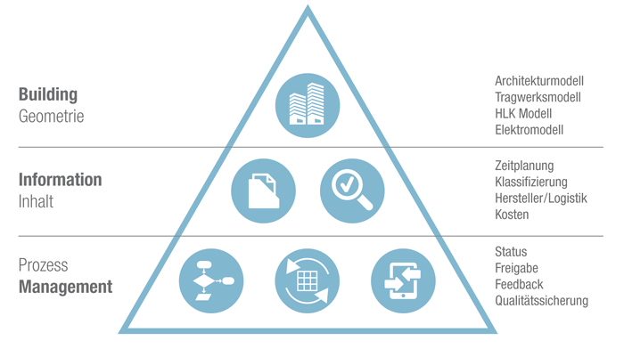 Book Content - Bimconnect